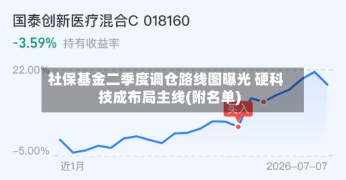 社保基金二季度调仓路线图曝光 硬科技成布局主线(附名单)