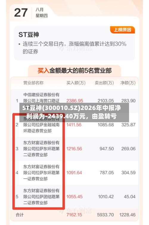 ST豆神(300010.SZ)2026年中报净利润为-2439.40万元，由盈转亏
