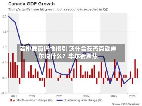 若排除前瞻性指引 沃什会在杰克逊霍尔说什么?华尔街聚焦-第2张图片