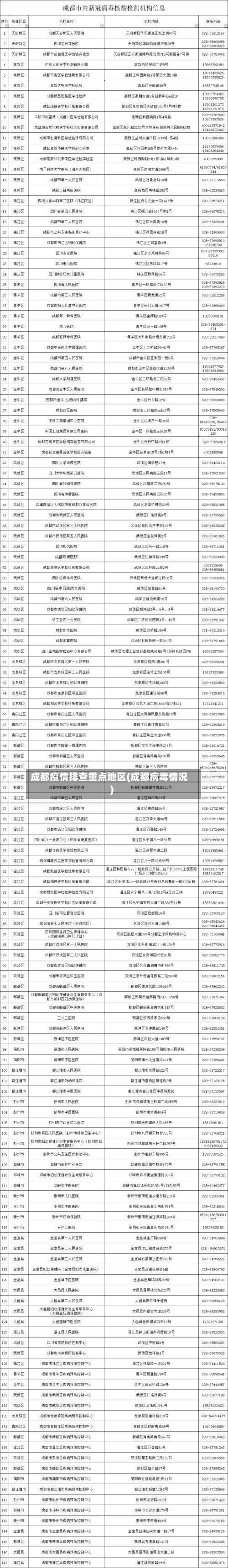 成都疫情排查重点地区(成都病毒情况)-第2张图片