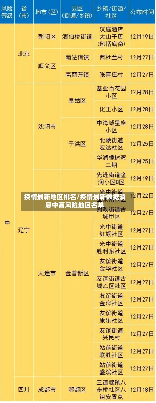 疫情最新地区排名/疫情最新数据消息中高风险地区名单-第1张图片