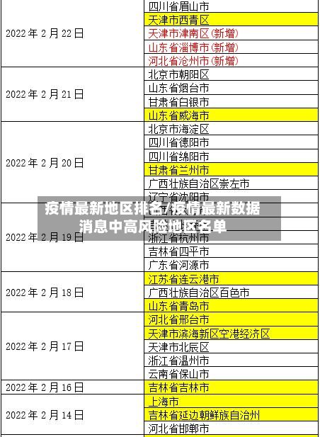 疫情最新地区排名/疫情最新数据消息中高风险地区名单-第2张图片