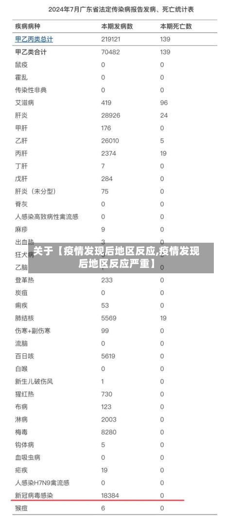 关于【疫情发现后地区反应,疫情发现后地区反应严重】-第2张图片