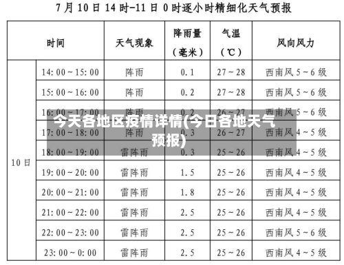 今天各地区疫情详情(今日各地天气预报)