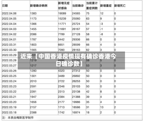 近来【中国香港疫情现有确诊香港今日确诊数】-第3张图片