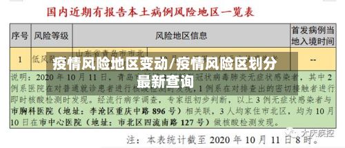 疫情风险地区变动/疫情风险区划分最新查询-第2张图片