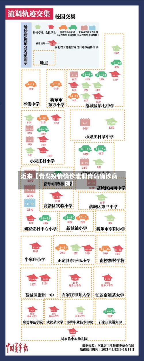 近来【青岛疫情确诊流调青岛确诊病例】-第2张图片