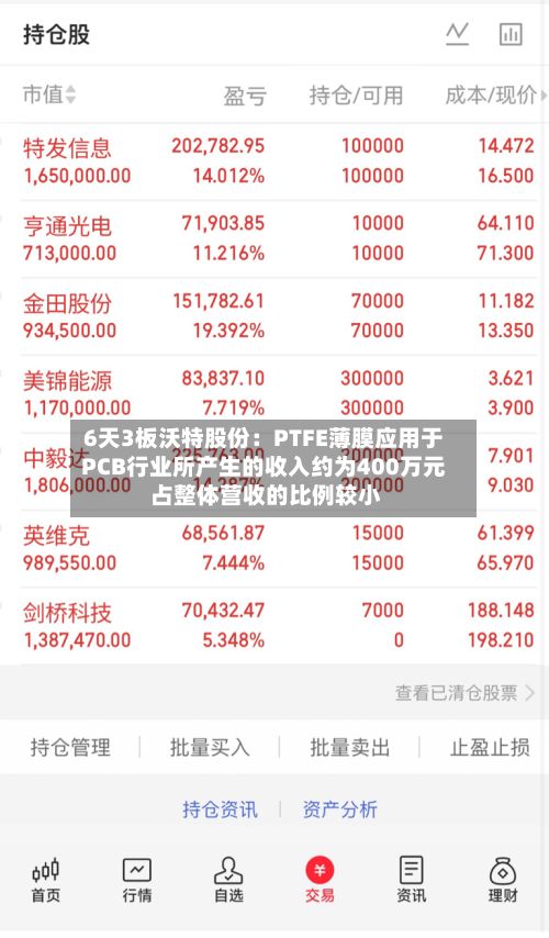 6天3板沃特股份：PTFE薄膜应用于PCB行业所产生的收入约为400万元 占整体营收的比例较小