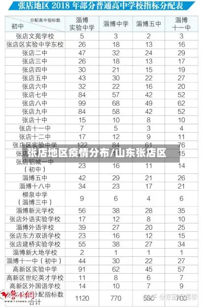 张店地区疫情分布/山东张店区-第2张图片