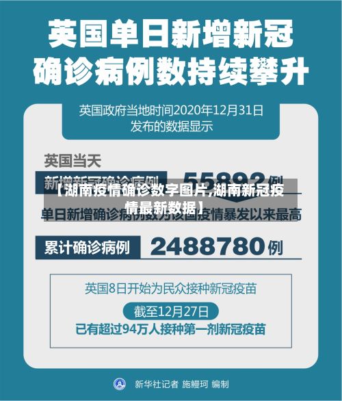 【湖南疫情确诊数字图片,湖南新冠疫情最新数据】