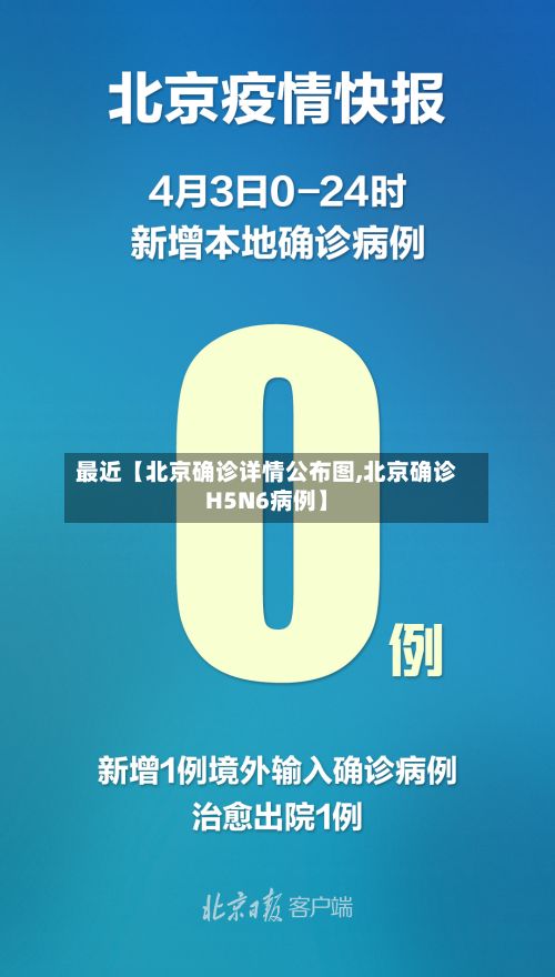 最近【北京确诊详情公布图,北京确诊H5N6病例】