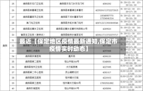 最近【保定地区疫情最新通知,保定市疫情实时动态】-第2张图片