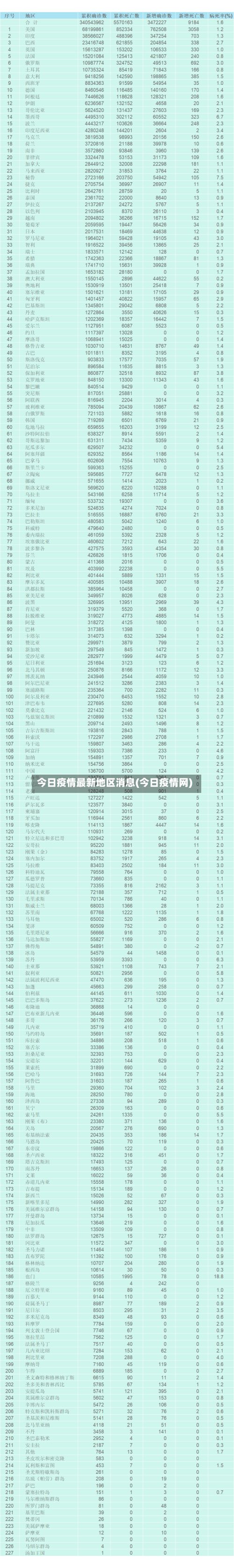 今日疫情最新地区消息(今日疫情网)-第1张图片