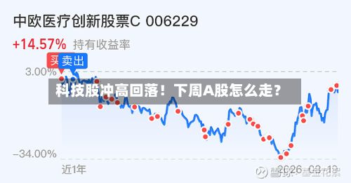 科技股冲高回落!下周A股怎么走?-第1张图片