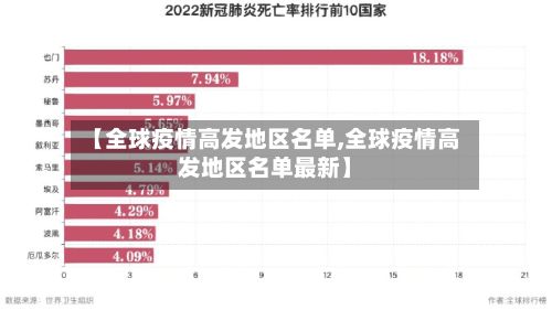 【全球疫情高发地区名单,全球疫情高发地区名单最新】