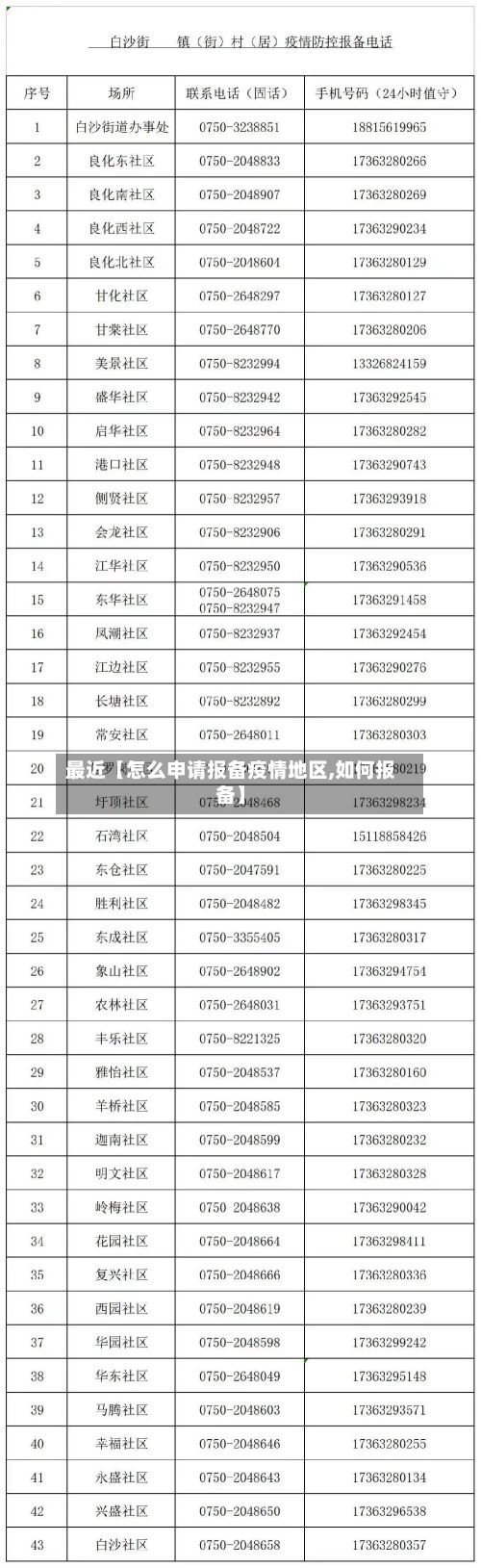 最近【怎么申请报备疫情地区,如何报备】-第3张图片