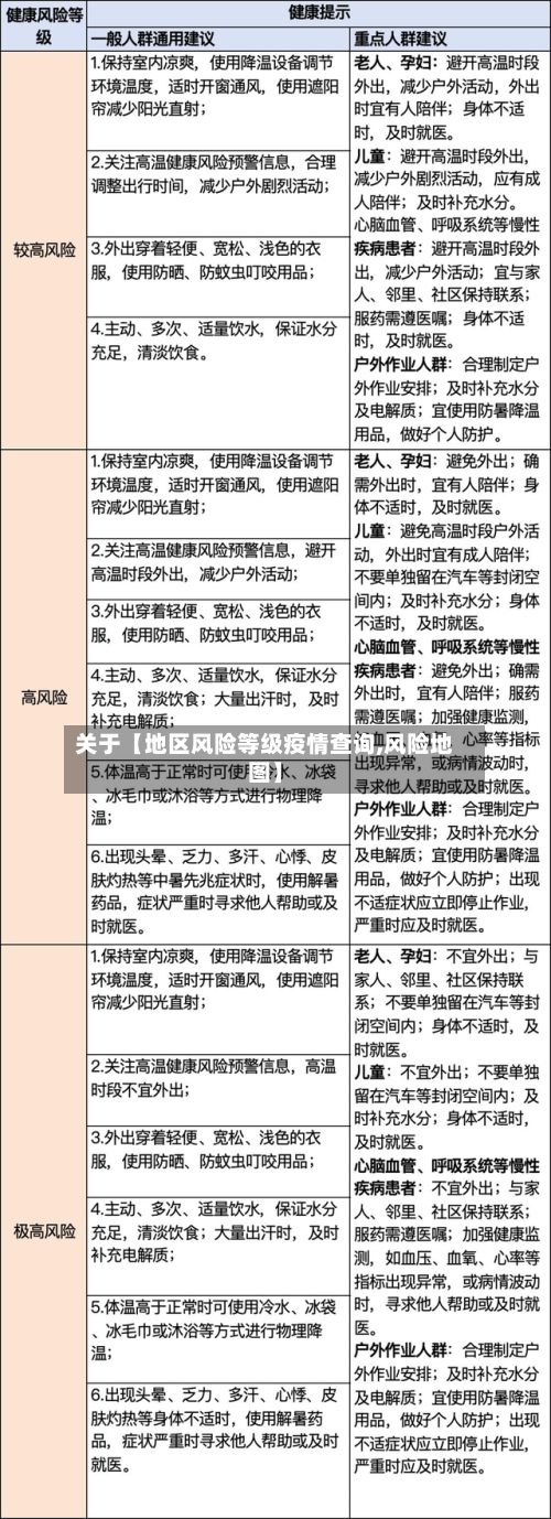 关于【地区风险等级疫情查询,风险地图】-第3张图片