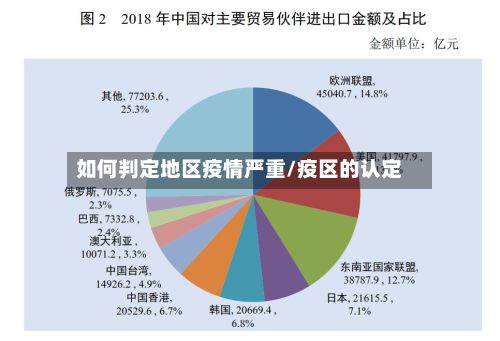 如何判定地区疫情严重/疫区的认定-第3张图片