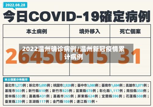 2022温州确诊病例/温州新冠疫情累计病例