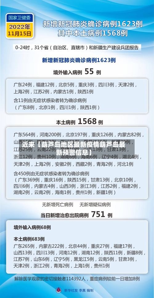 近来【葫芦岛地区最新疫情葫芦岛最新预警信息】-第2张图片