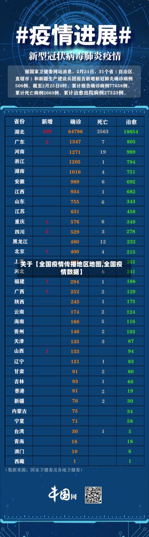关于【全国疫情传播地区地图,全国疫情数据】