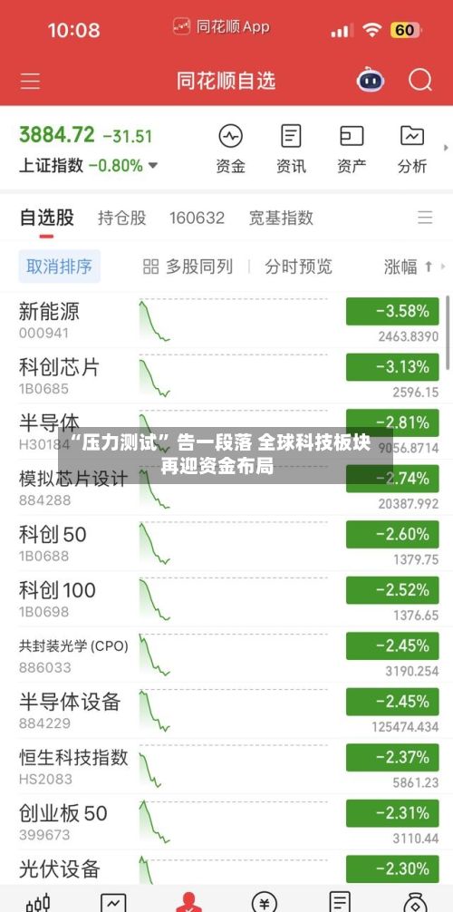“压力测试” 告一段落 全球科技板块再迎资金布局