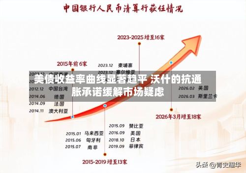 美债收益率曲线显著趋平 沃什的抗通胀承诺缓解市场疑虑-第1张图片