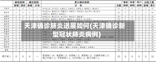 天津确诊肺炎进展如何(天津确诊新型冠状肺炎病例)