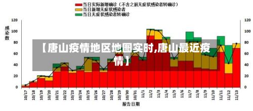 【唐山疫情地区地图实时,唐山最近疫情】