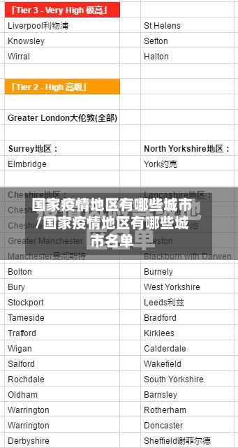 国家疫情地区有哪些城市/国家疫情地区有哪些城市名单-第2张图片