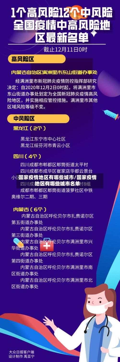 国家疫情地区有哪些城市/国家疫情地区有哪些城市名单