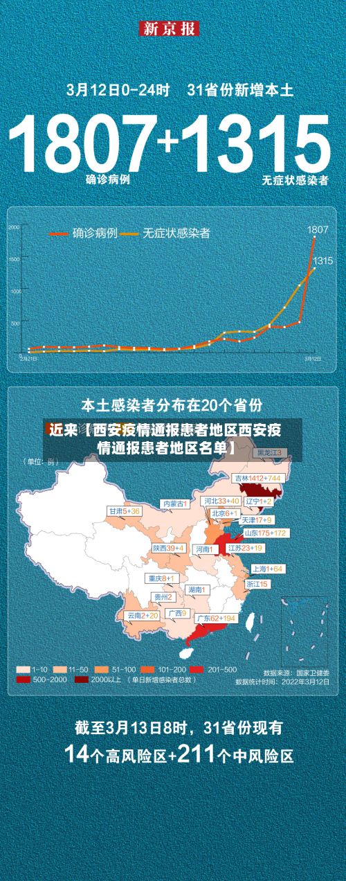 近来【西安疫情通报患者地区西安疫情通报患者地区名单】