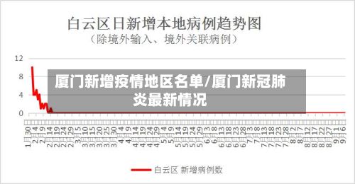 厦门新增疫情地区名单/厦门新冠肺炎最新情况