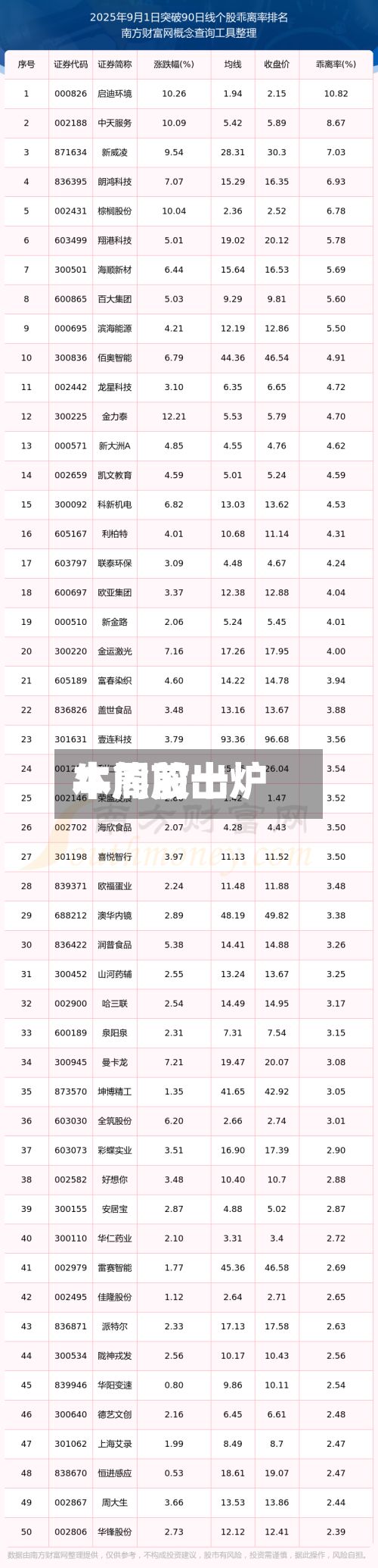 本周前十牛熊股出炉-第3张图片