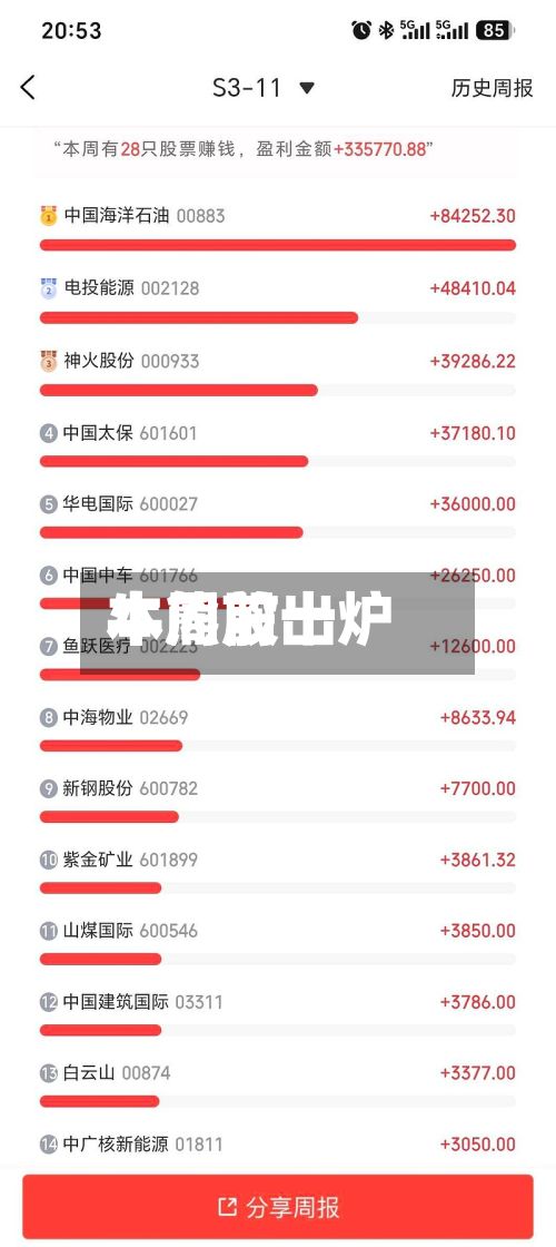 本周前十牛熊股出炉