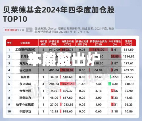 本周前十牛熊股出炉-第2张图片