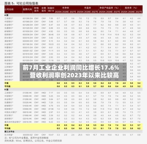 前7月工业企业利润同比增长17.6% 营收利润率创2023年以来比较高
-第2张图片