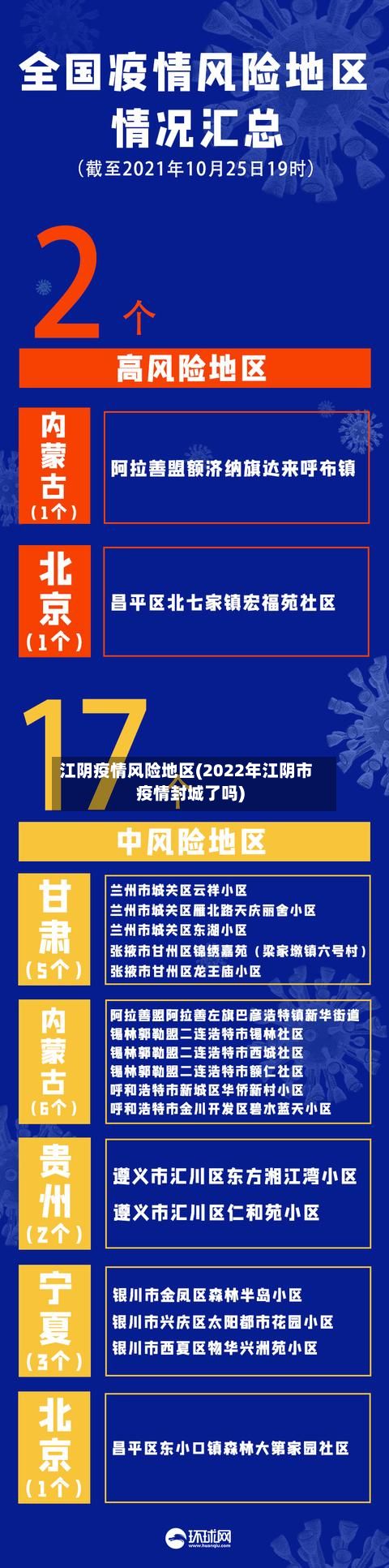 江阴疫情风险地区(2022年江阴市疫情封城了吗)-第2张图片