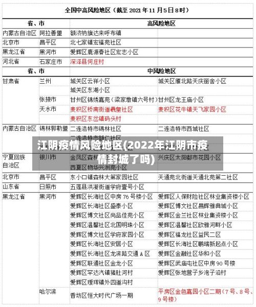 江阴疫情风险地区(2022年江阴市疫情封城了吗)-第3张图片