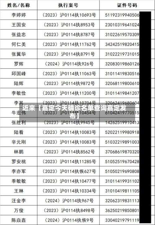 近来【嘉定今天确诊名单查询嘉定发布】