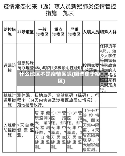 什么地区不是疫情区呢(哪些属于疫区)-第3张图片
