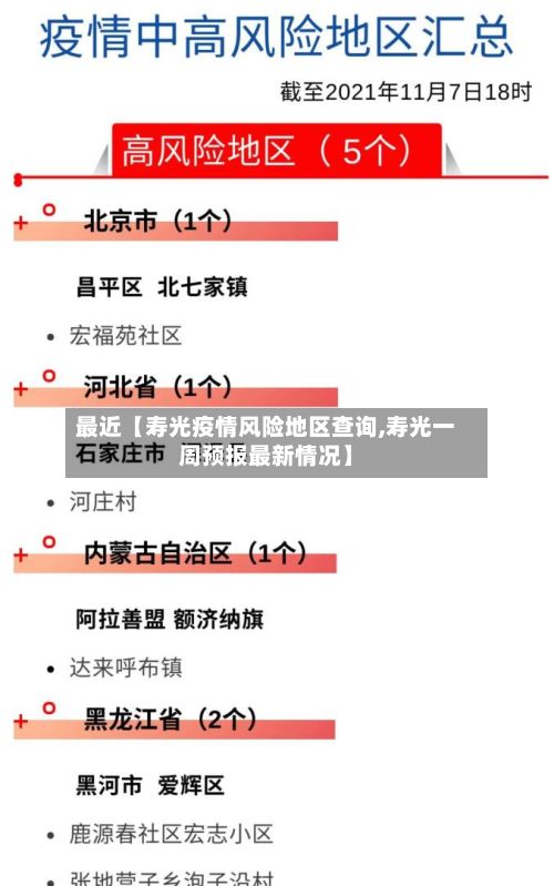 最近【寿光疫情风险地区查询,寿光一周预报最新情况】