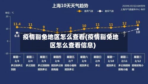 疫情豁免地区怎么查看(疫情豁免地区怎么查看信息)