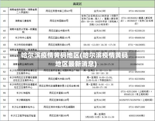 哈尔滨疫情黄码地区(哈尔滨疫情黄码地区最新消息)
