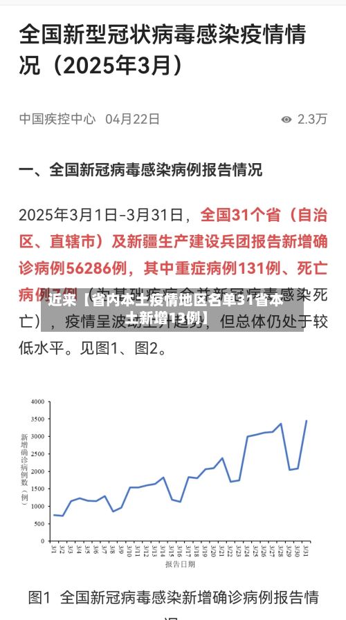 近来【省内本土疫情地区名单31省本土新增13例】
