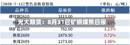 光大期货：8月31日矿钢煤焦日报-第1张图片