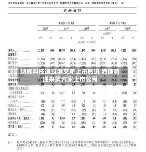 纳真科技通过港交所上市聆讯 海信将迎来第六家上市公司-第3张图片