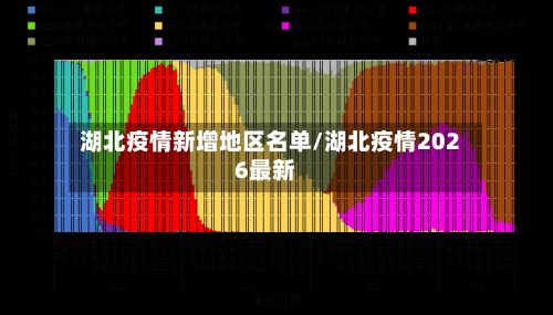 湖北疫情新增地区名单/湖北疫情2026最新-第1张图片