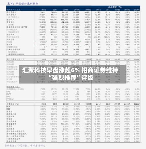 汇聚科技早盘涨超6% 招商证券维持“强烈推荐	”评级-第1张图片