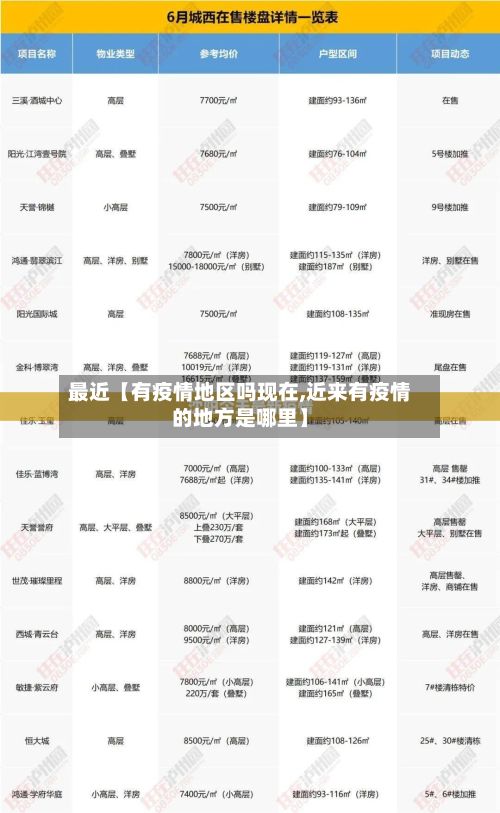 最近【有疫情地区吗现在,近来有疫情的地方是哪里】